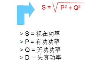 Reactive power compensation is different from harmonic control